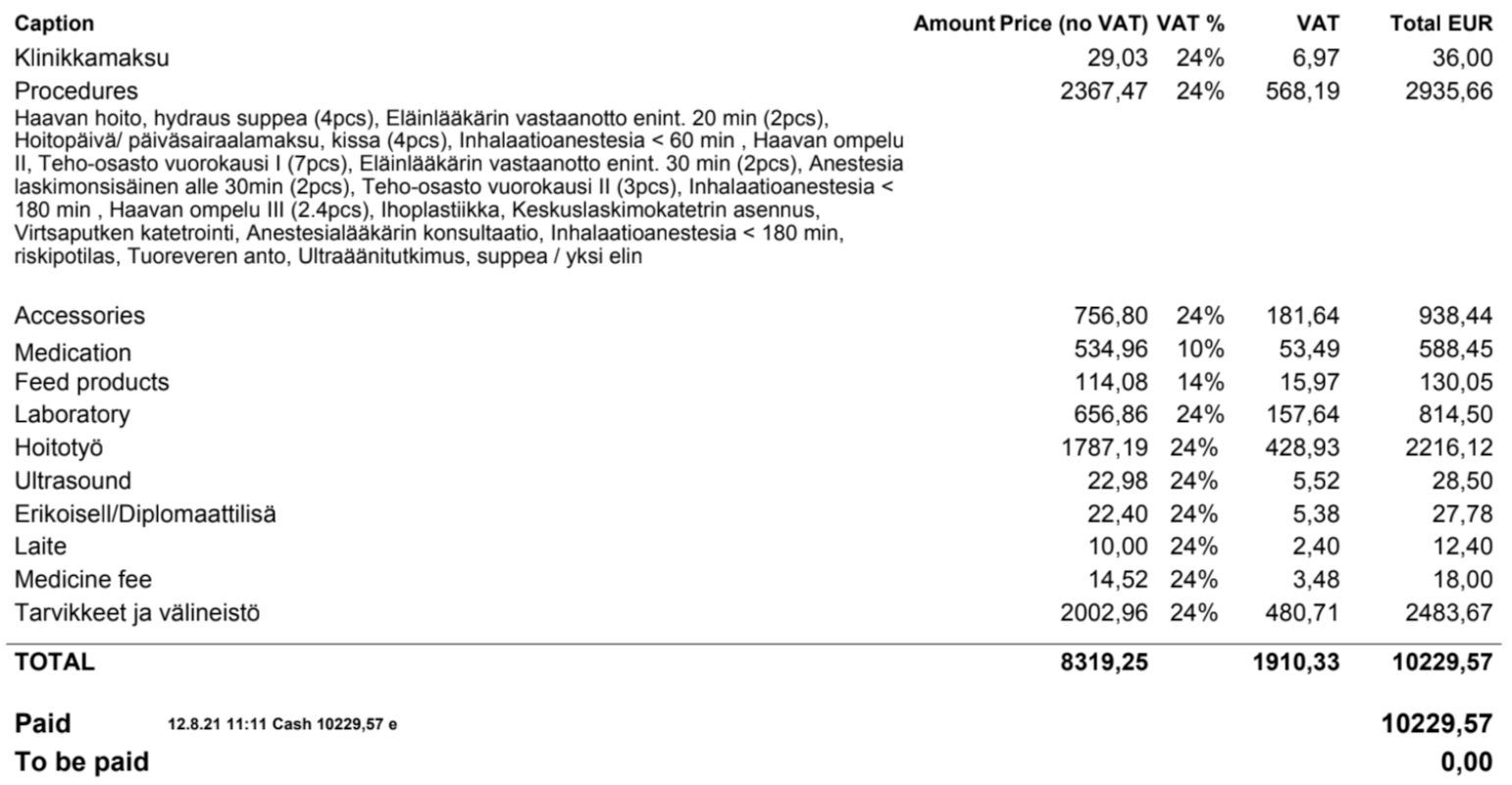 Kissan nisätulehdusleikkaus 2970,06 € (Evidensia Kouvola)